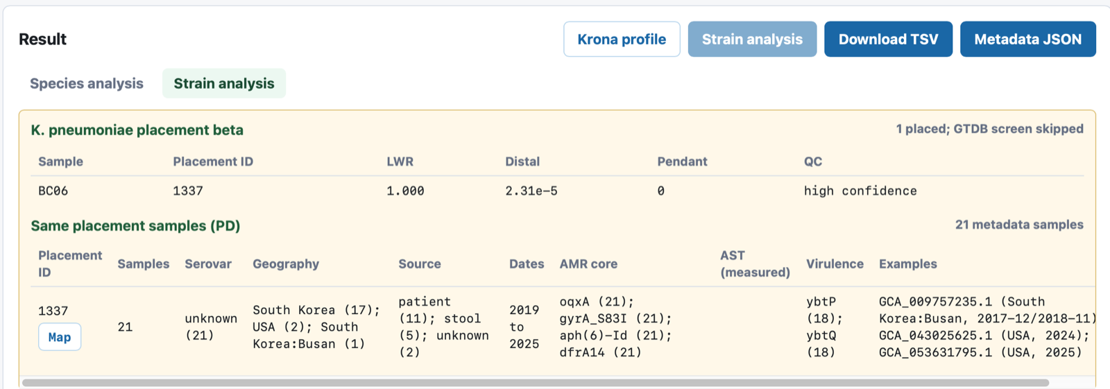Table showing AMR core genes, measured susceptibility results and virulence genes across 21 related samples.